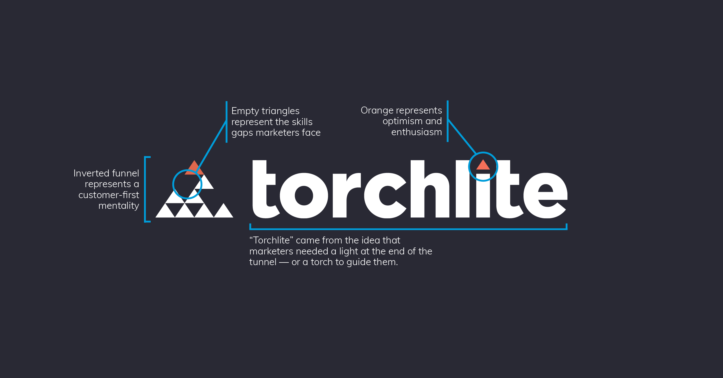 Empty Triangle Logo - Customer Success is in Our DNA: The Story Behind the Torchlite Logo