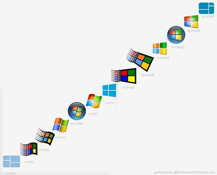 Windows 11 Logo - Logo timeline and into the future Companies Equipment, windows 11