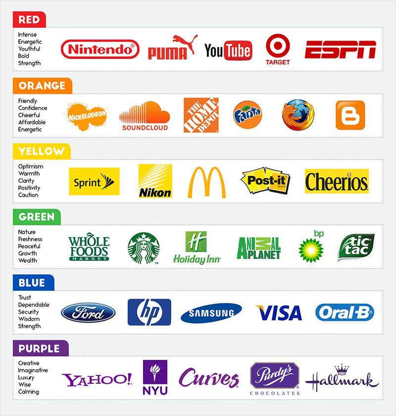 Most Recognizable Company Logo - The Evolution of Logos in Marketing: Where Did It All Begin