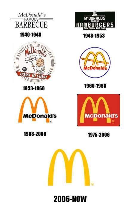 Most Recognized Company Logo - Pin by LogoSnap on Food Industry - Logos, Banding, Tips, Inspiration ...