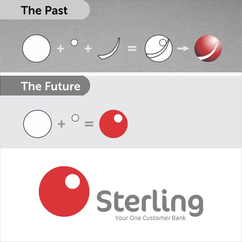 Bank Brand Logo - Sterling Bank Brand Refreshed, Wears New Identity