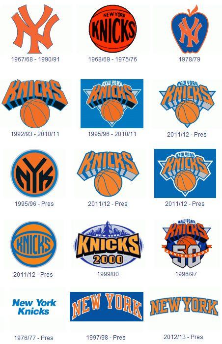 New York Knicks Logo - New York Knicks | NYfacts