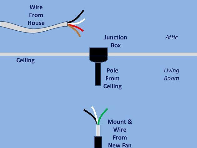 Red Black Blue and Green Logo - wiring - How to Wire Fan with Black/White/Green to Ceiling with ...