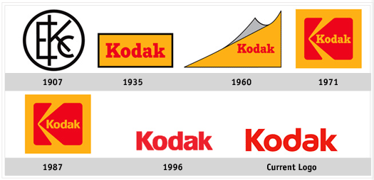 Current Kodak Logo - Kodak Logo Design Evolution