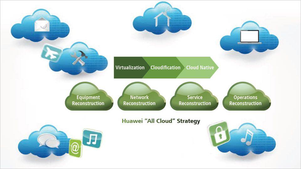 Huawei Cloud Logo - Cloud Native goes beyond virtualization - Huawei Publications