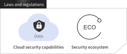 Huawei Cloud Logo - Overall Security_Security Center_HUAWEI CLOUD Service