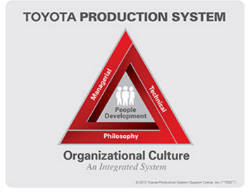 Triangle Toyota Logo - Lean: The Toyota Production System is Mainly About the Philosophy ...