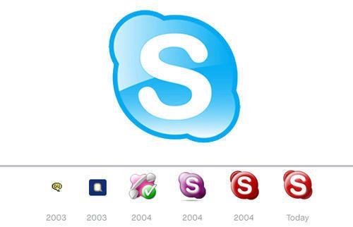 Current Skype Logo - Skype Logo | Design, History and Evolution