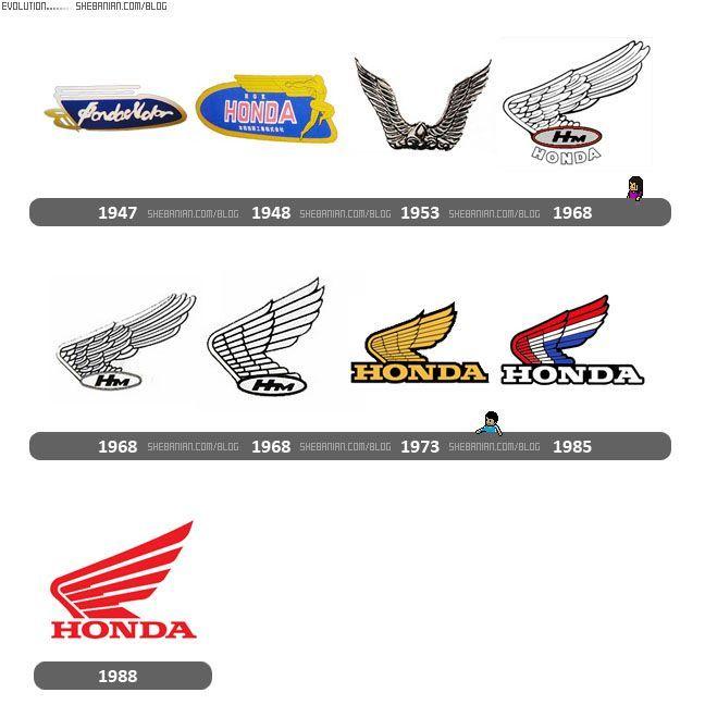 Vintage Honda Logo - Evolutions des logos Honda. GraphicDesigner. Motorcycle logo