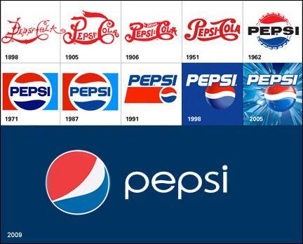 Pepsi 1971 Logo - Typography of Pepsi | Words on Images