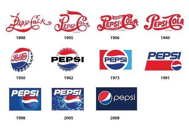 Pepsi 1971 Logo - Clark Creative » Evolution of a logo: how did they get from here to ...