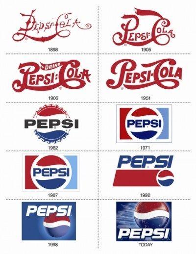 80s Pepsi Logo - Pepsi's New Logo - Behind R4NT
