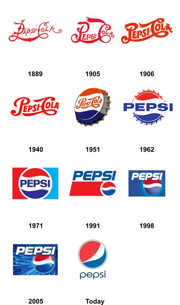 Pepsi 1971 Logo - Logos through the ages - Redbak