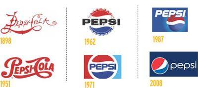 Pepsi 1971 Logo - Oh My BLOG!: Pepsi New Logo
