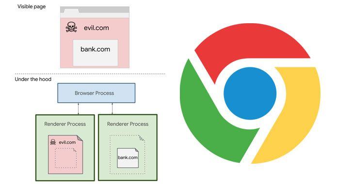 Google Crome Desktop Logo - Google Enables 'Site Isolation' Feature By Default For Chrome ...