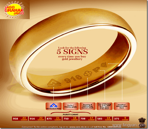Gold Check Logo - Purity Of Gold: Five Hallmarking Symbols On Gold Jewellery