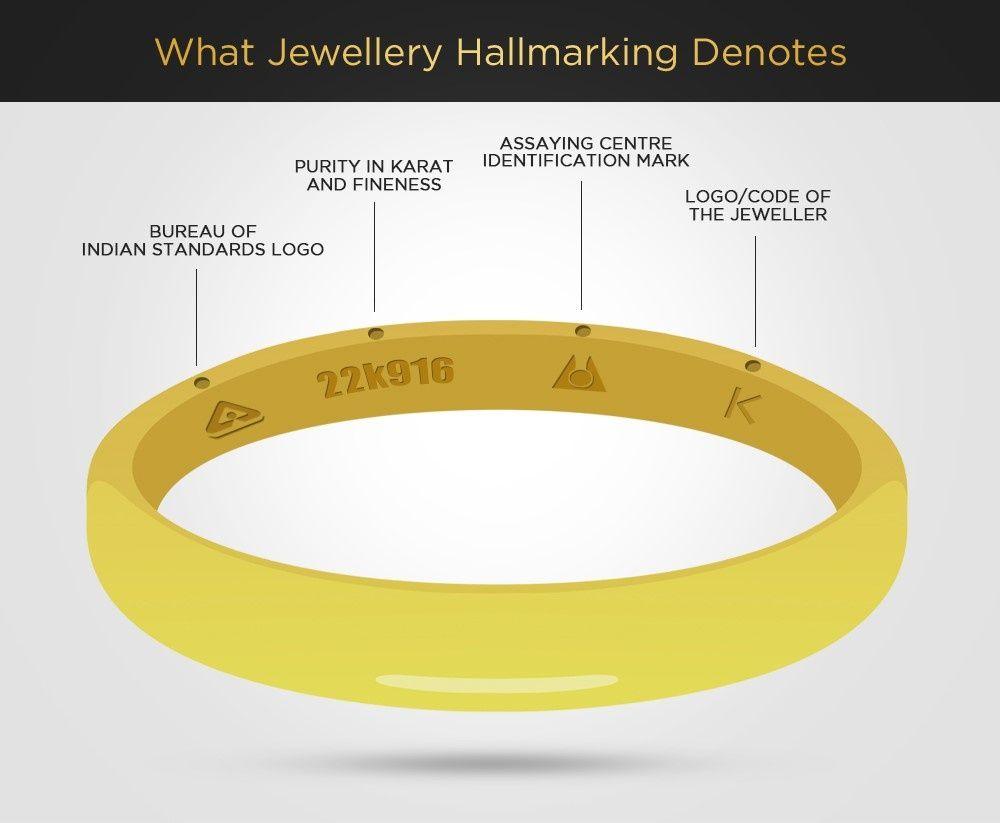Gold Check Logo - How to check hallmark gold jewellery