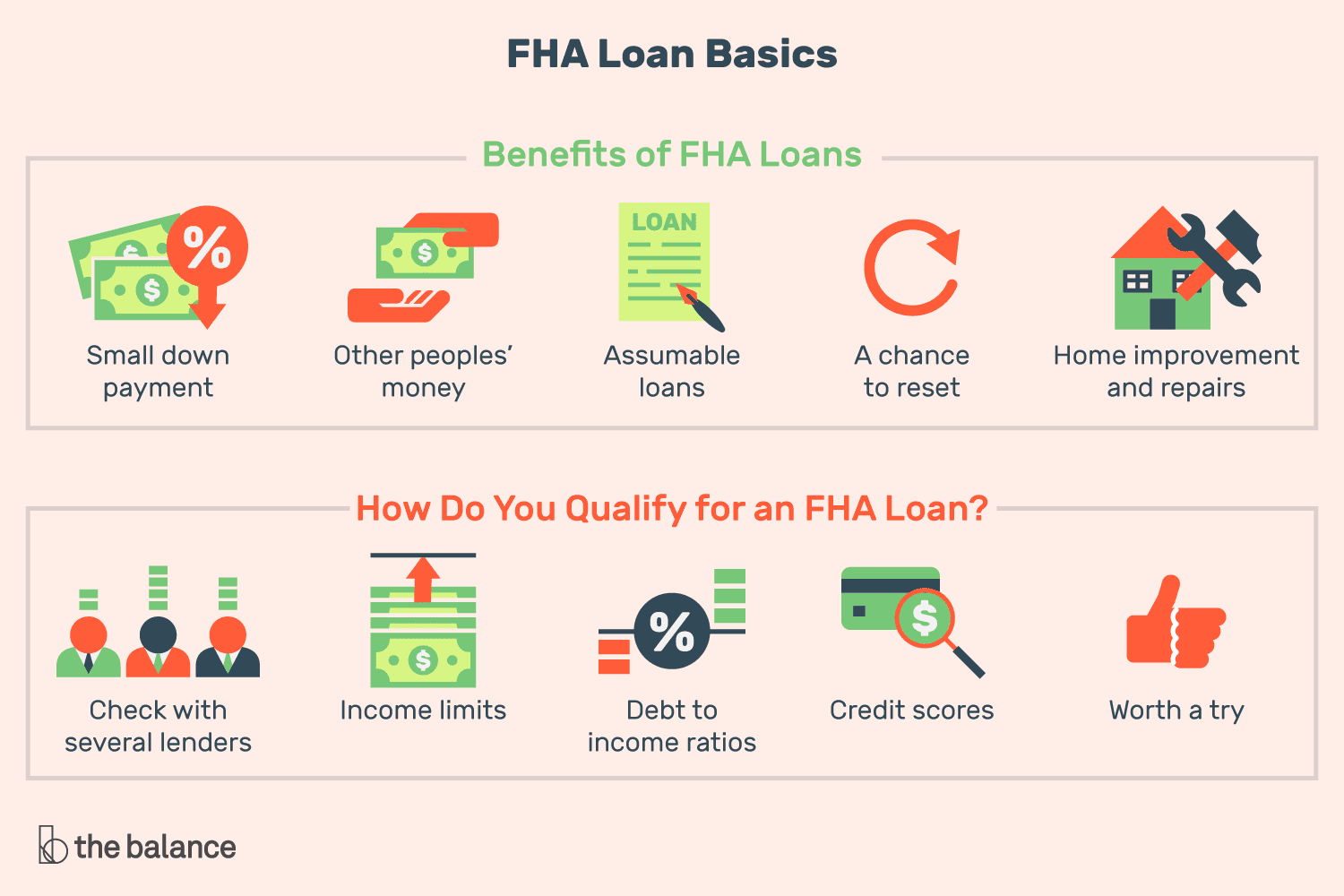 FHA Loan Logo - FHA Loan Basics