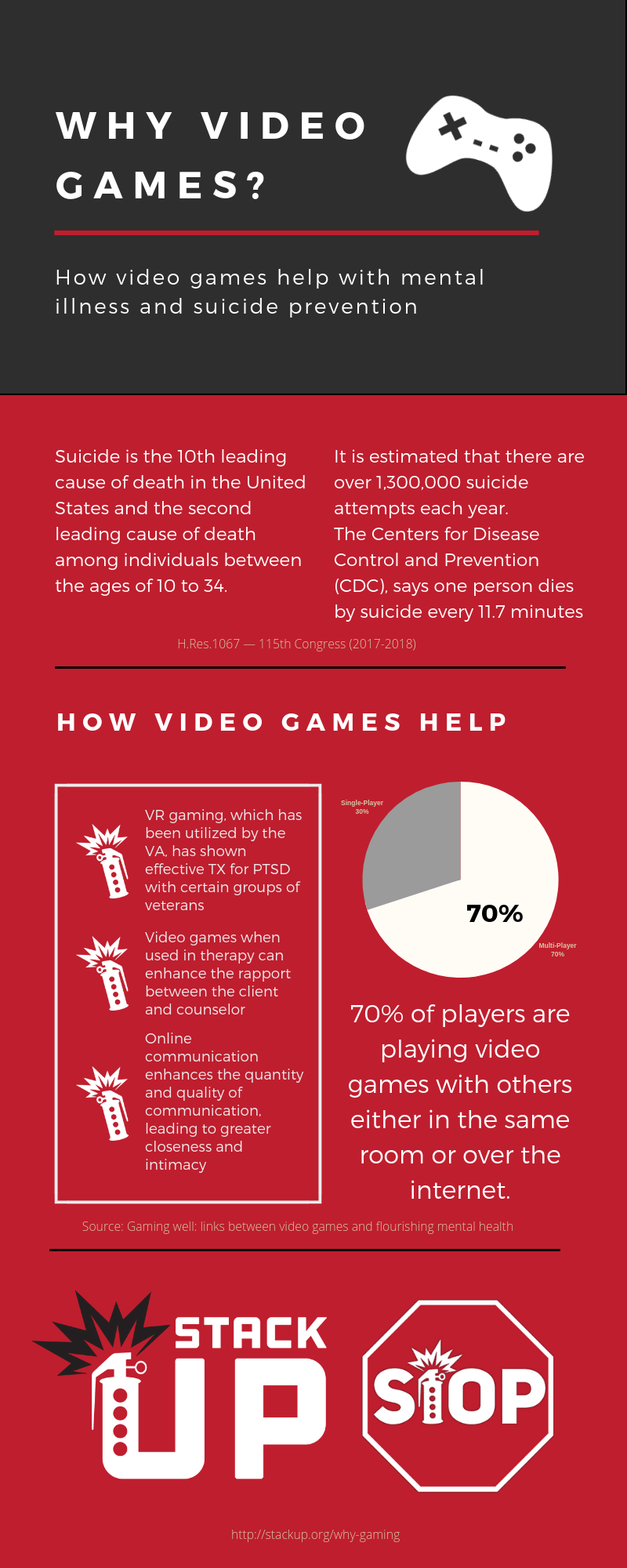 Mental Gaming Red Logo - Why Video Games? - StackUp.org
