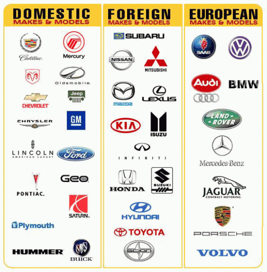 Foreign Auto Logo - Pin by Cars Sporty on Cars Sporty | Cars, Car logos, Car logos with ...
