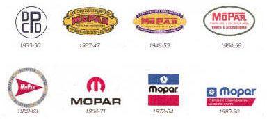1960'S Car Logo - 1960s Mopar Car Logos
