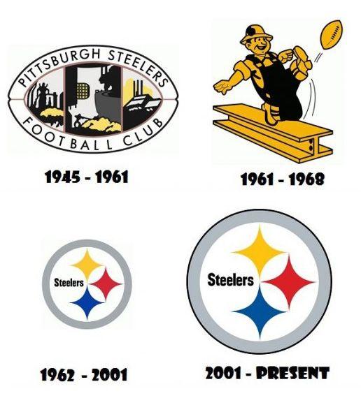 Steelers Logo - Pittsburgh Steelers Logo, Steelers Symbol, Meaning, History and ...
