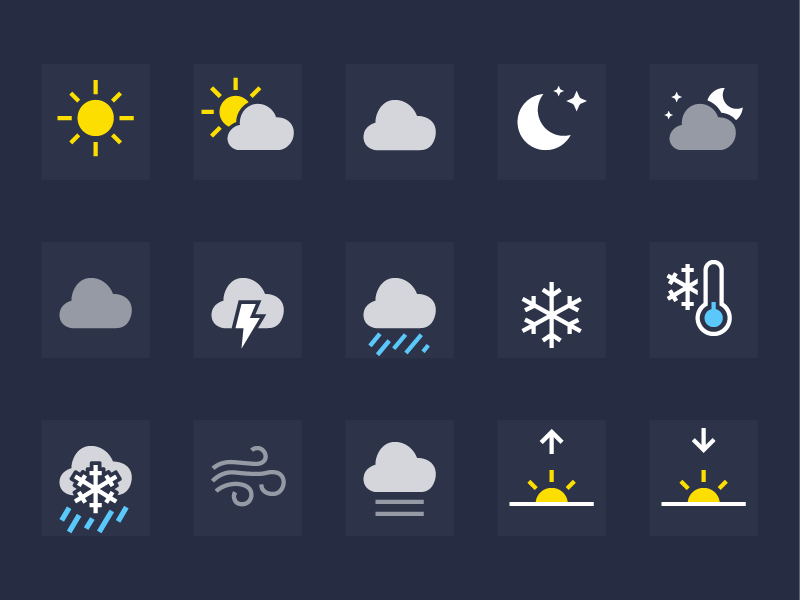 iPhone Weather App Logo - Here are what all the iPhone weather symbols mean