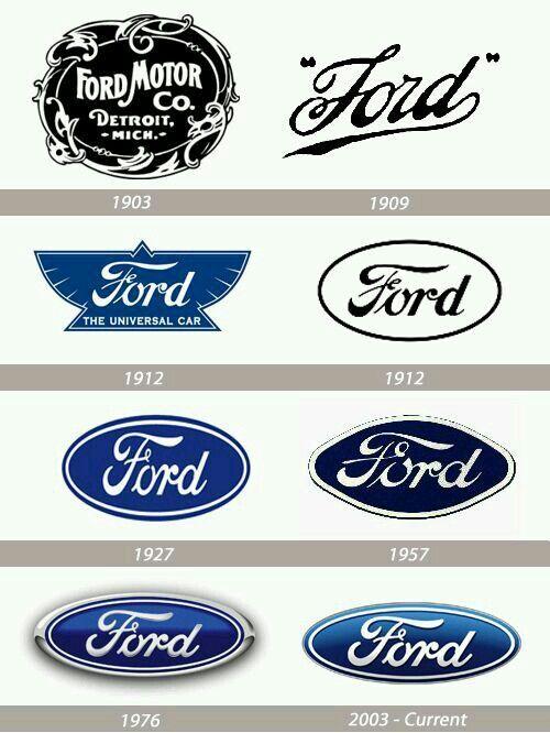 1903 Ford Logo - Ford Logos through the years 1903 - 2003 | Garage ideas | Ford ...