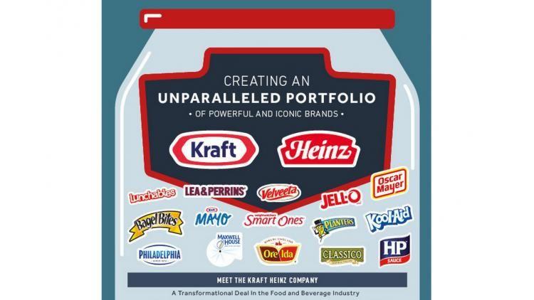 American Food and Beverage Company Logo - Mega-merger forms The Kraft Heinz Co. | Packaging Digest
