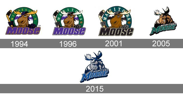 Manitoba Moose Logo - Manitoba Moose Logo, Manitoba Moose Symbol, Meaning, History and ...