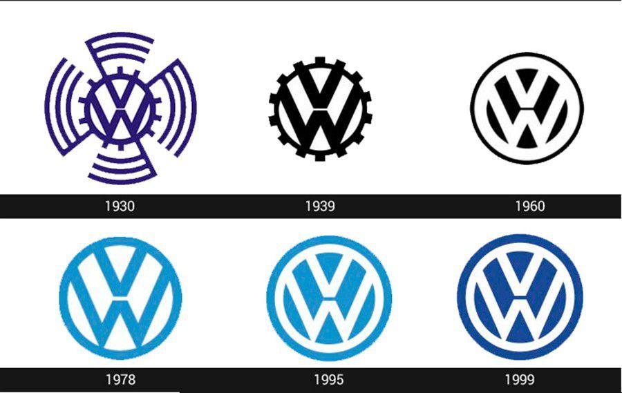 VW Nazi Logo - Qué significa el logo de Volkswagen. Autocasión