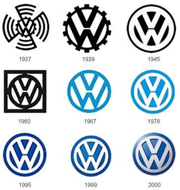 VW Nazi Logo - 45. Evaluating Creative Work: Gift. – Project 54: Volkswagen.