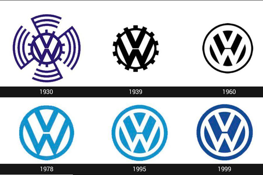 VW Nazi Logo - Qué significa el logo de Volkswagen. Autocasión