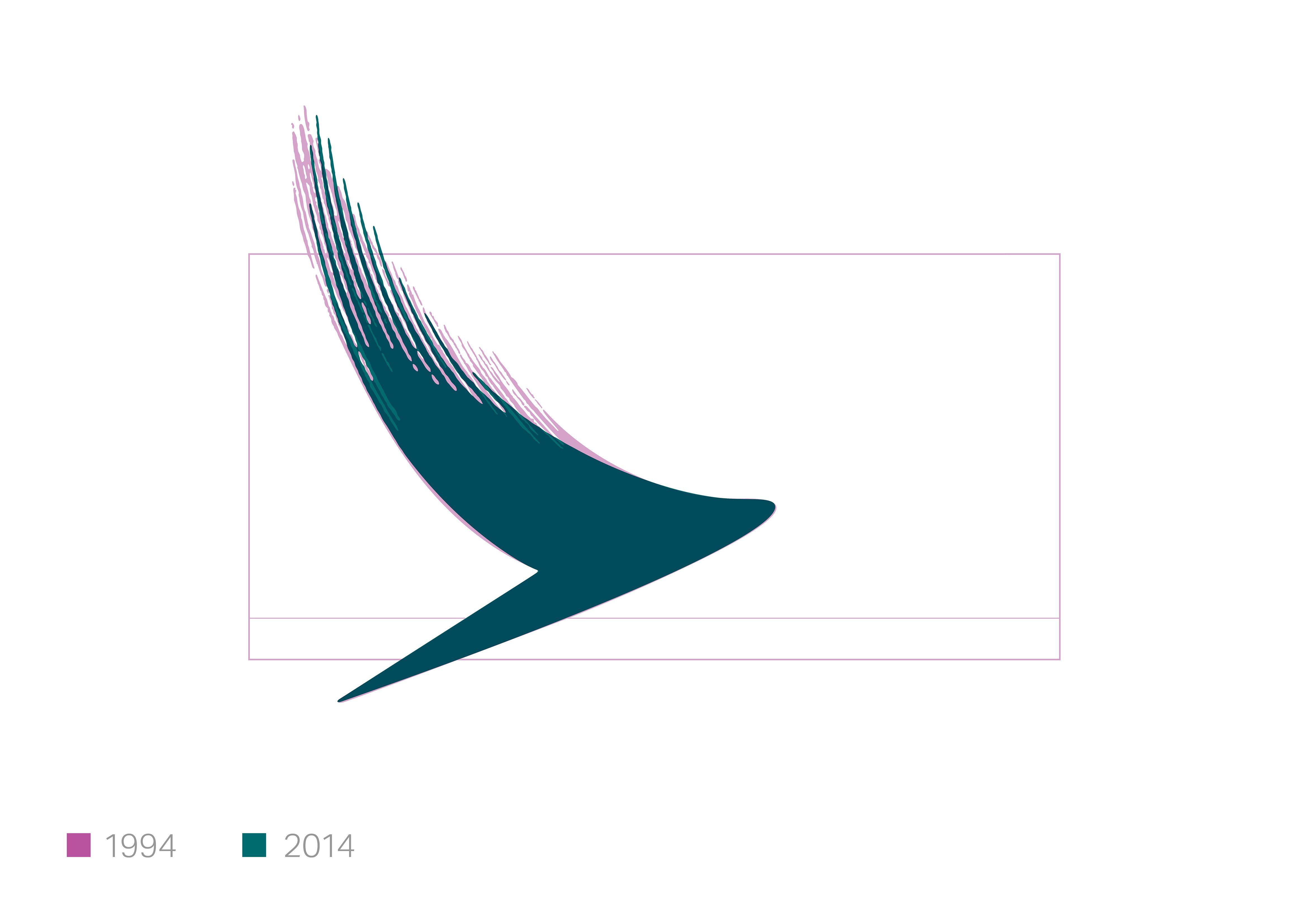 Cathay Pacific Logo - Cathay Pacific Relaunch Powerful Yet Simple New Brand Image ...