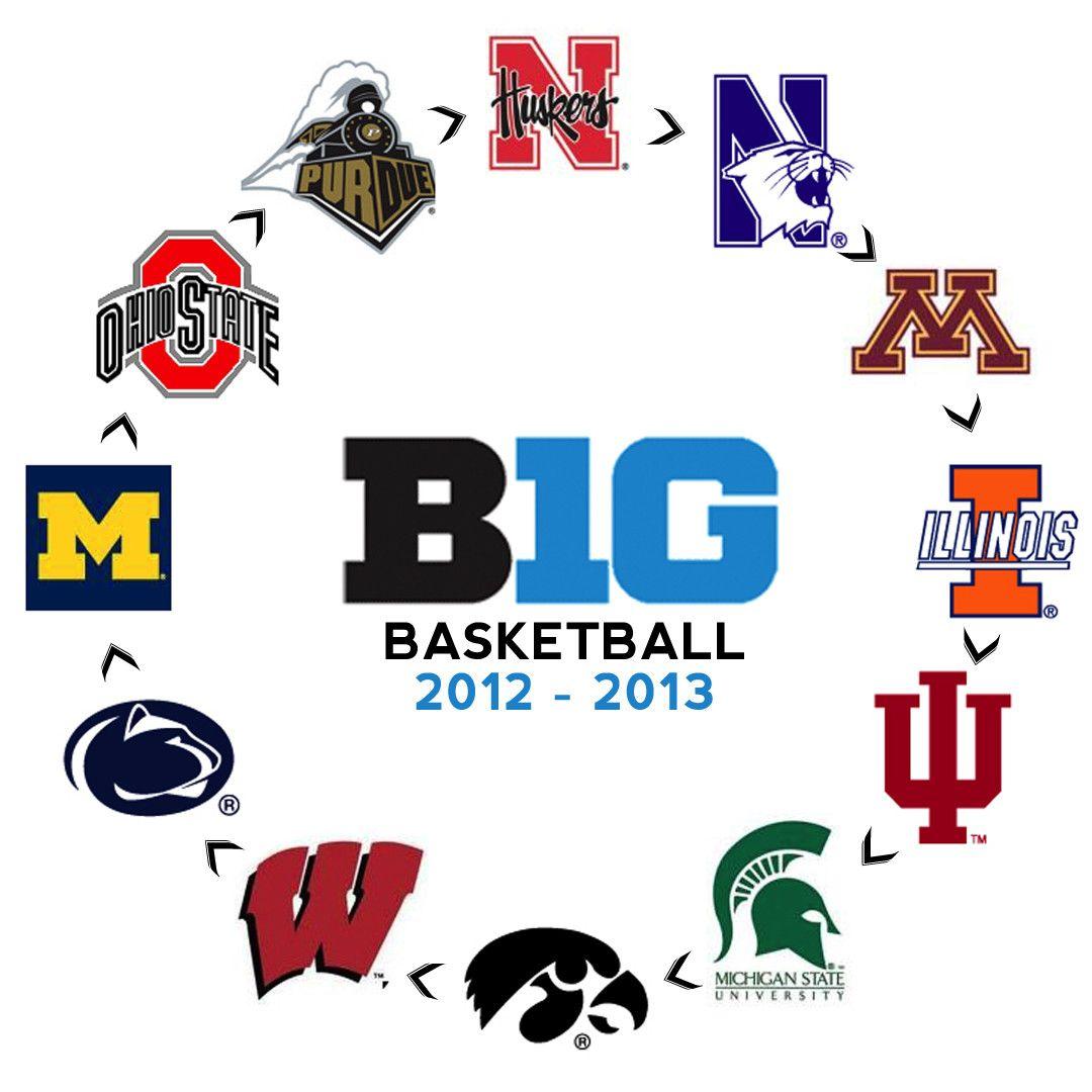 Basketball Big 10 Logo - College Basketball - The Big Ten Circle of Parity | Sportige