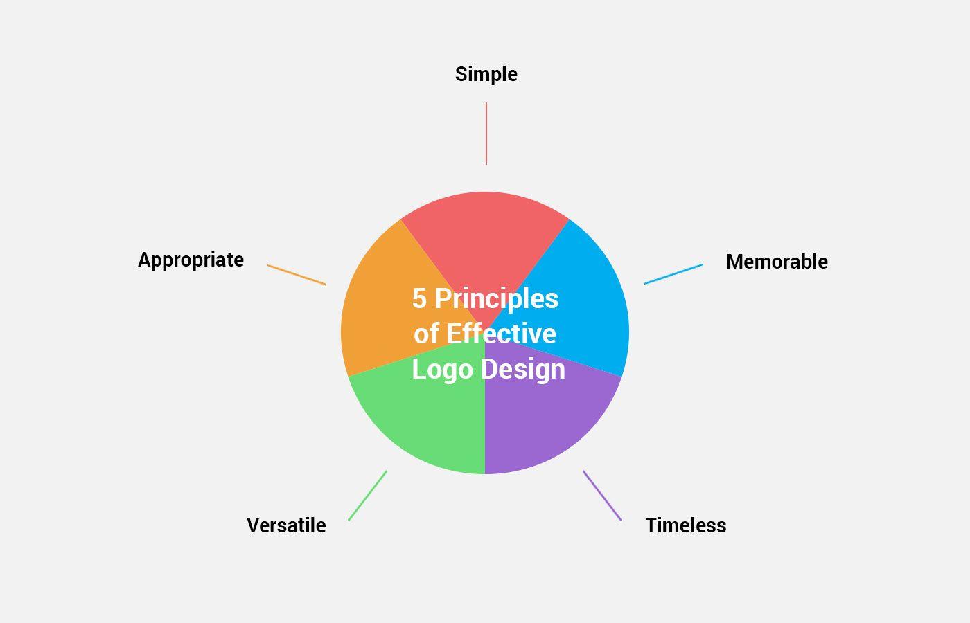 Anatomy Logo - Anatomy Of 10 Top Startup Logos from 2017