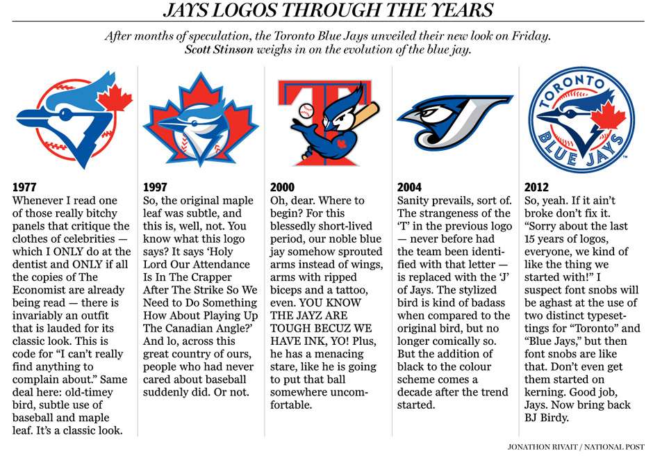 Blue Jay Logo - New Blue Jays logo: The evolution of Toronto from 1977 to 2012 ...