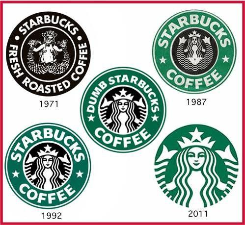 Different Starbucks Logo - Snotty Whole Foods, Yucky McDonalds and Dumb Starbucks: Trending Now