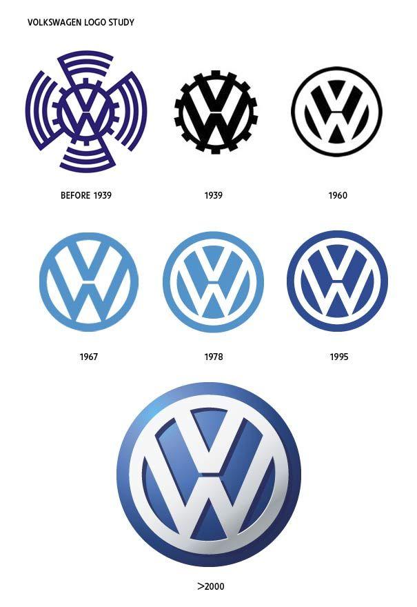 Small VW Logo - Volkswagen Logo Study – Kural Design – A Brand Aligned Design Firm ...