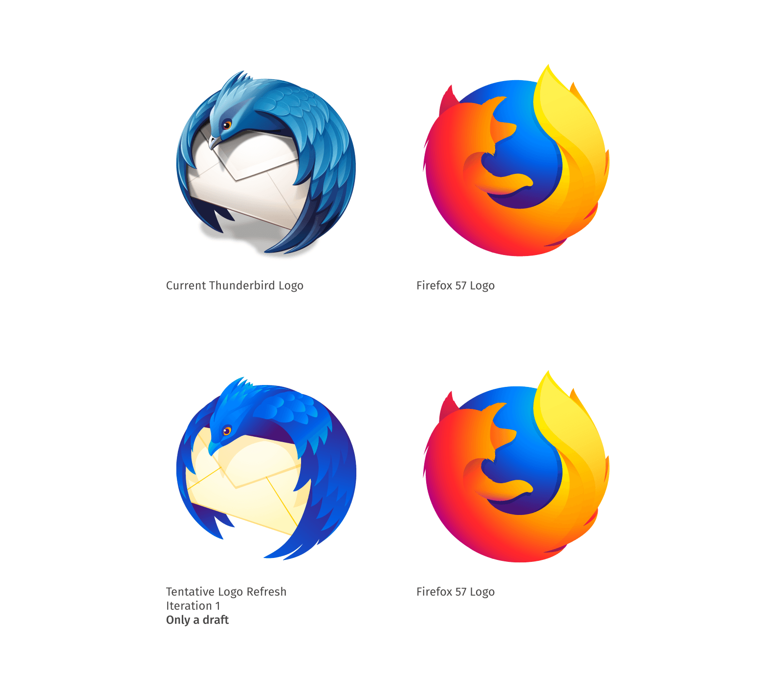 Firefox Old Logo - Is this the new Thunderbird Logo? And Other