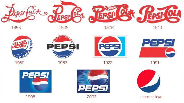 Famous Corporate Logo - Marketing 3.0.: Design Evolution of 40 Famous Corporate Logos