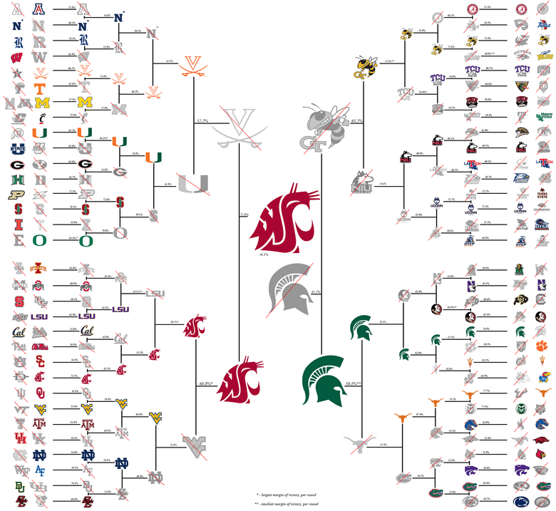 All College Football Logo - WSU Cougars have best logo in college football, Reddit users say ...