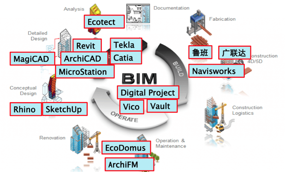 BIM Software Logo - List of BIM Software & Providers | Reviews | The BIM Hub