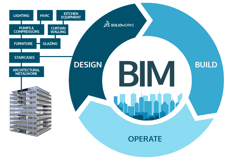 BIM Software Logo - SOLIDWORKS & BIM in the Architectural & Construction industries
