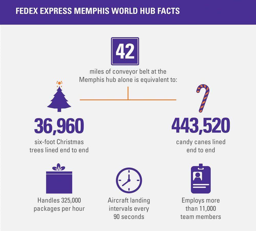 Holiday FedEx Logo - FedEx India on Twitter: 