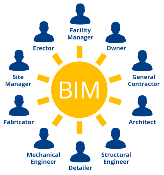 BIM Software Logo - Open BIM