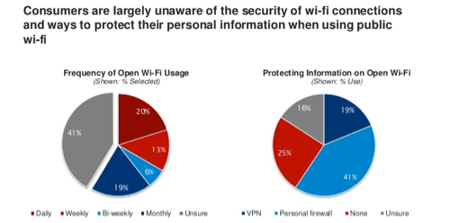Experian Sleep Logo - Experian Survey: We Understand WiFi Dangers but Don't Protect