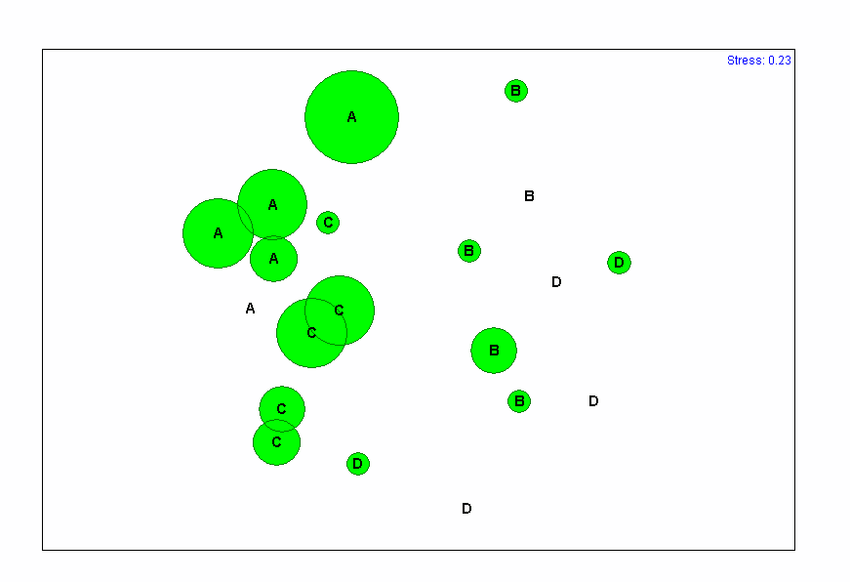4 Green Circles Logo - 4: Mammal species richness (green circles) in relation to grouping ...