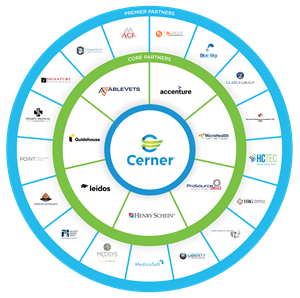 Cerner Corporation Logo - Technology Innovators, Experienced Systems Integrators Join Cerner