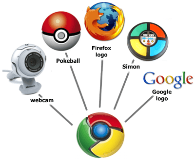 Google Chrome Logo - Is there meaning behind the Google Chrome icon? If so, what is it ...